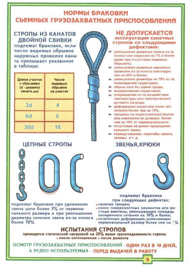 Нормы отбраковки запорной арматуры