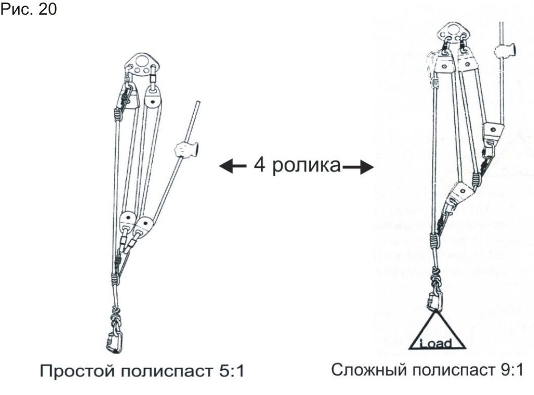 ПОДЪЕМ ГРУЗОВ БЕЗ СПЕЦТЕХНИКИ - Статья Канат48 в Липецке