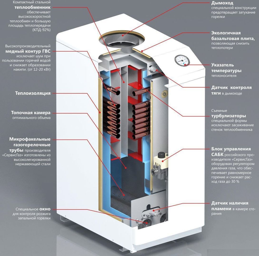 Газовые котлы Очаг СервисГаз (Россия) - Долговечные и надежные аппараты  отопления дома и квартиры - Статья Интернет-магазин газового отопительного  оборудования Техника Тепла в Нижнем Новгороде