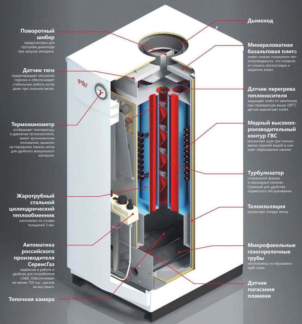 Газовые котлы Очаг СервисГаз (Россия) - Долговечные и надежные аппараты  отопления дома и квартиры - Статья Интернет-магазин газового отопительного  оборудования Техника Тепла в Нижнем Новгороде