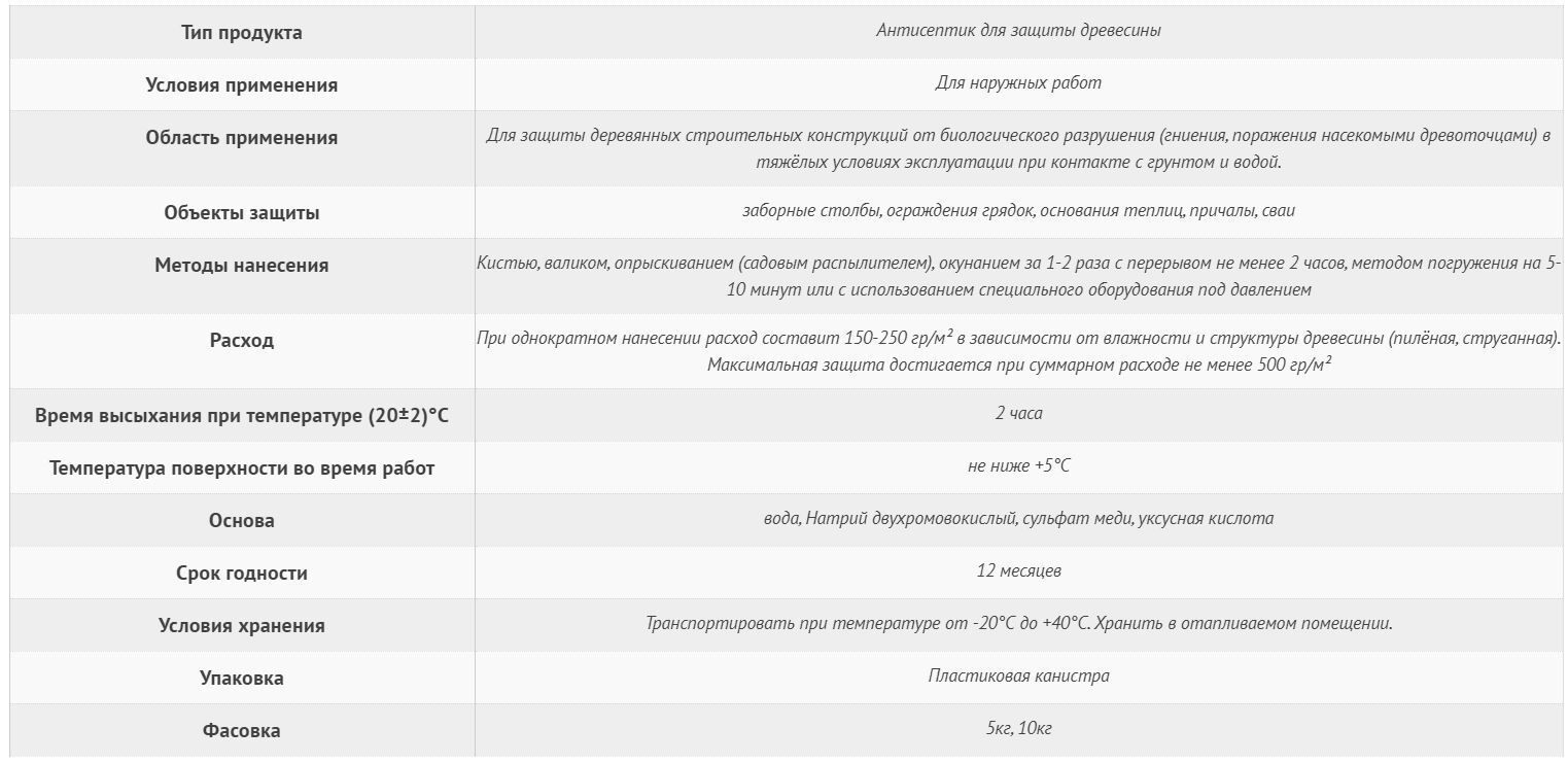 Антисептик невымываемый ХМ-11, 5 л, цена в Череповце от компании СтройГарант