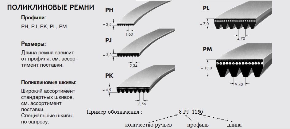 Профиль pj чертеж шкива