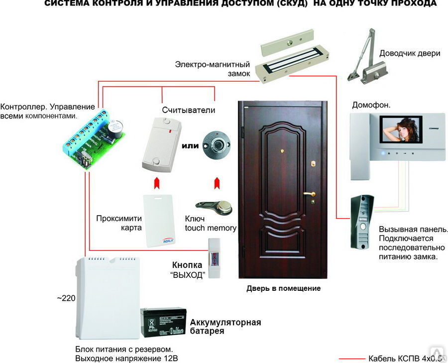 Домофон Для Дома Купить Интернет Магазин