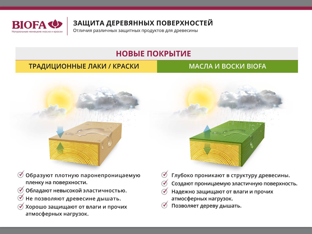 Масло для наружных работ 2043 Biofa, 10 л = 150 м2, цена в Новосибирске от  компании Сибирская Усадьба