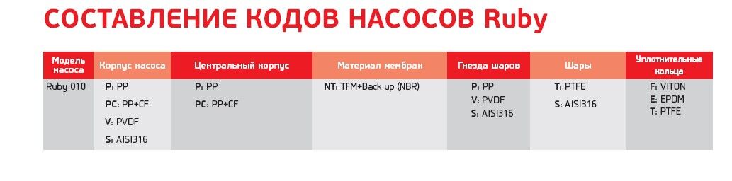 Насос мембранный AlphaDynamic Ruby 010, 3 кВт, 380 В, 20 л.мин ...