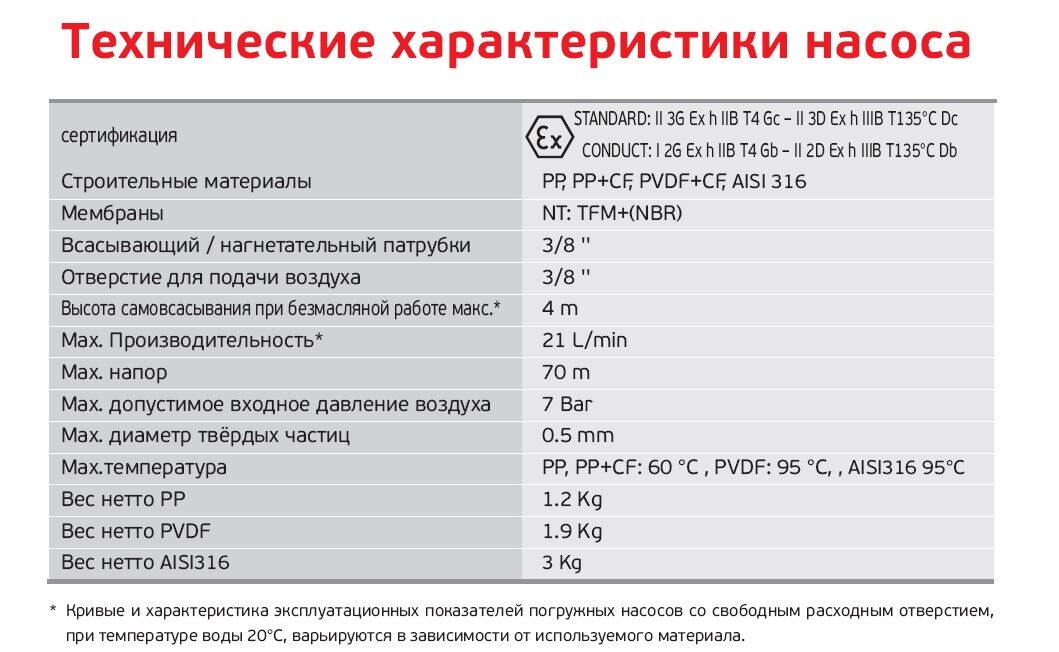 Насос мембранный AlphaDynamic Ruby 010, 3 кВт, 380 В, 20 л.мин ...