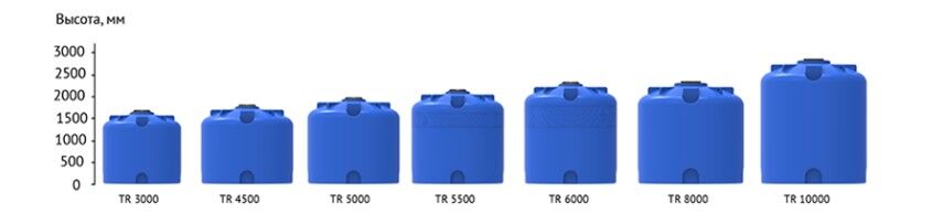 Емкость пластиковая TR 10000л синяя